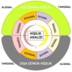 Kişilik Analiz Testi