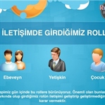 SAĞLIKLI İLETİŞİM KURMANIN KAPILARINI ARALAYIN!