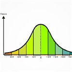 Çan Eğrisi (Curve) Nedir? Nasıl Hesaplanır?