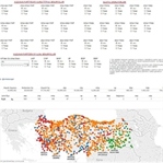 İnteraktif Seçim Stratejileri Lab'ı