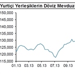Sentetik Mevduat Nedir? Swap Mevduat Nedir?