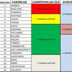 2014-2015 UEFA Ülke Sıralaması ve Türkiye