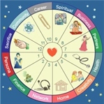 Astrolojide Evler ve Anlamları #astrodersler
