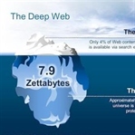 Deep Web Nedir Nasıl Girilir ?