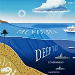 Deep Web, Darknet ve Wikileaks