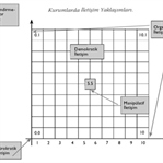 KURUMSAL İLETİŞİMDE ETİK