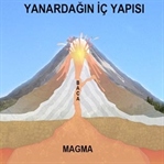 Yanardağ Nedir? Yararları ve Zararları Nelerdir?