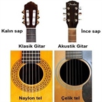 Akustik Gitar Nedir? Farkı Nelerdir?