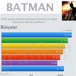 Süper Kahraman Batman