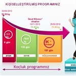 Dukan Diyeti 1.Gün