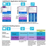 Visual Studio 2015 LightSwitch Mimarisini Keşfetme