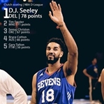 İnceleme | DJ Seeley
