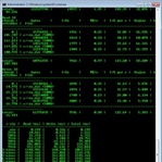 Storage I/O Performansı