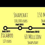 Snapchat Nedir? Kimler Kullanır?
