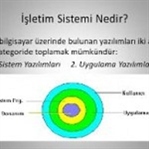 İşletim Sistemi Yazılımları
