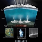 NASA, Enceladus ve Europa'da Hayat Olabilir