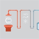 LNG: Sıvılaştırılmış Doğal Gaz