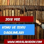 2018 YGS KONU VE SORU DAĞILIMLARI