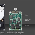 SSD Bilgisayarı Hızlandırır Mı ?