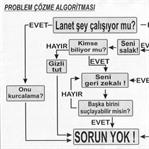 Algoritmanın Tümdengelimsel Kaynağı