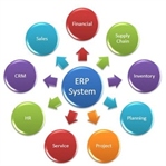 MRP ve ERP Sistemi Hakkında Bilgi