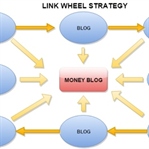 Link Wheel Nedir ? Link Wheel Nasıl Oluşturulur
