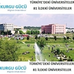Türkiye'deki Bütün Üniversiteler