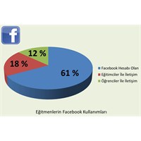 Eğitim Kurumları- Öğretmenler Ve Sosyal Medya