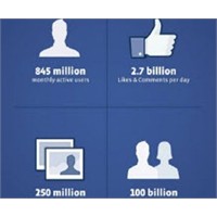 Sen Neymişsin Facebook?