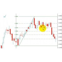Teknik Analizde Fibonacci Düzeltme Seviyeleri