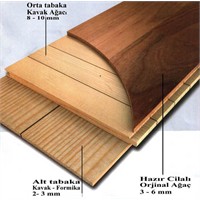 Laminat Parke Ve Lamine Parke Arasındaki Farklar
