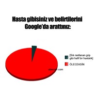 Hasta Gibisiniz ve Belirtilerini Nette Arattınız..