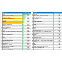 #cevapver Etiketi Geçen 233.152 Tweetin Analizi