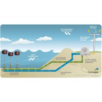 Ceto Teknolojisi İle Nasıl Elektrik Üretilir ?