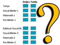 Öss Ve Yds Puan Hesaplama Modülü