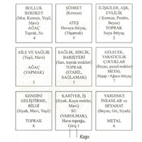 Feng Shui'ye Göre Dekorasyon