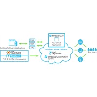 Cloud Computing