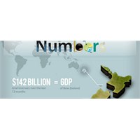 Apple’ın Finansal Durumu – İnfographic
