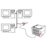 Ağ Yazıcısı (Network Printer) Nasıl Tanıtılır?