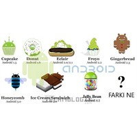 Google Android Os Arasındaki Farklar