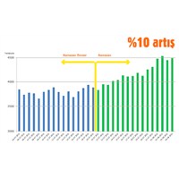 Ramazan'da Site Trafiğinizi Arttırın