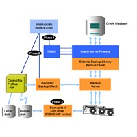 Oracle Veritabanı Mimarisi -1