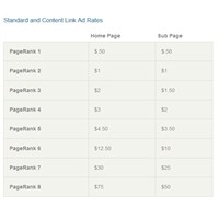 Backlink Satarak Para Kazan