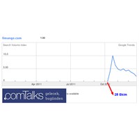 İnternet Şirketlerinin Televizyon Reklamı Vermesi!