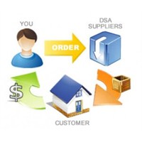 Drop Shipping Nasıl Yapılır
