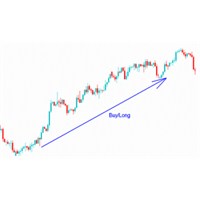 Uzun Poziyon’a Girmek (Long Position)