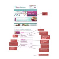 Dukan Diyetine Başlamadan Bu Testi Yapın