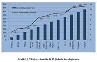 Kriz Ve Fortune İlk 500