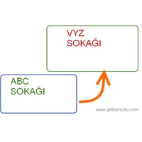 Sokak İsimleri Değişiklikleri
