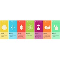 Yenilenebilir Enerji Nedir?